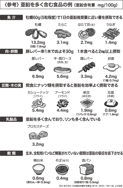 亜鉛に関しての総合情報サイト 亜鉛不足を改善するためには 亜鉛で元気 ノーベルファーマ株式会社